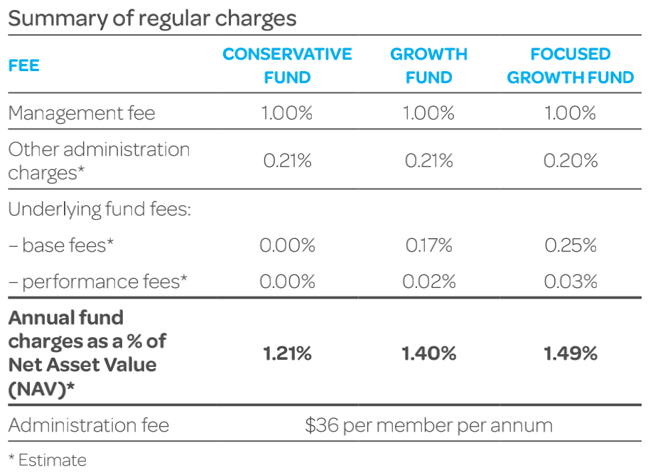 Charge a fee. Charges fee разница. Таксы/Taxes/fees/charges-расшифровка. Oqood fee что это.